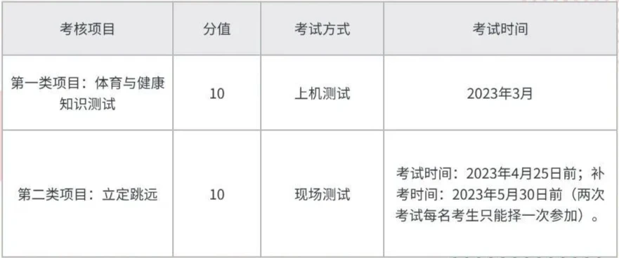 刻苦训练篮球时如何避免受伤的建议_1